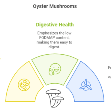 Nourish your gut with FODMAP friendly mushrooms